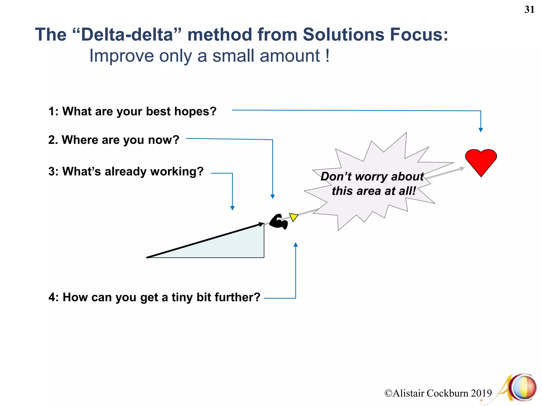 ©Alistair Cockburn 2019
31
The “Delta-delta” method from Solutions Focus:
Improve only a small amount !
2. Where are you now?
1: What are your best hopes?
4: How can you get a tiny bit further?
3: What’s already working? Don’t worry about
this area at all!
💪
 