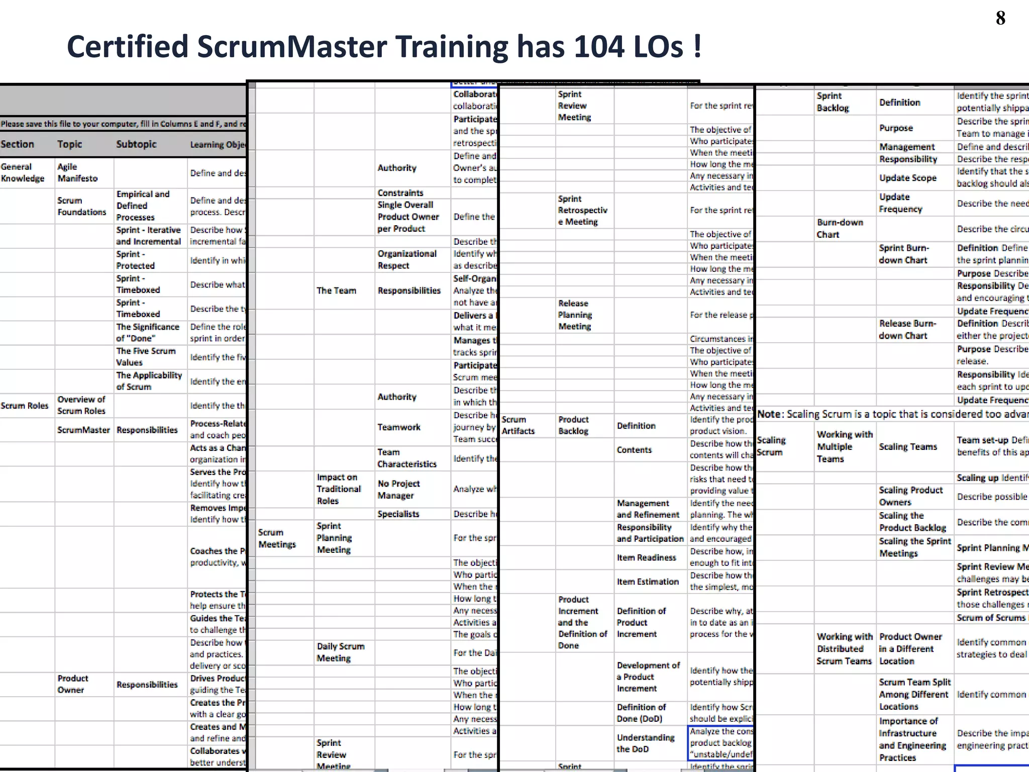©Alistair Cockburn 2019
8
Certified ScrumMaster Training has 104 LOs !
 