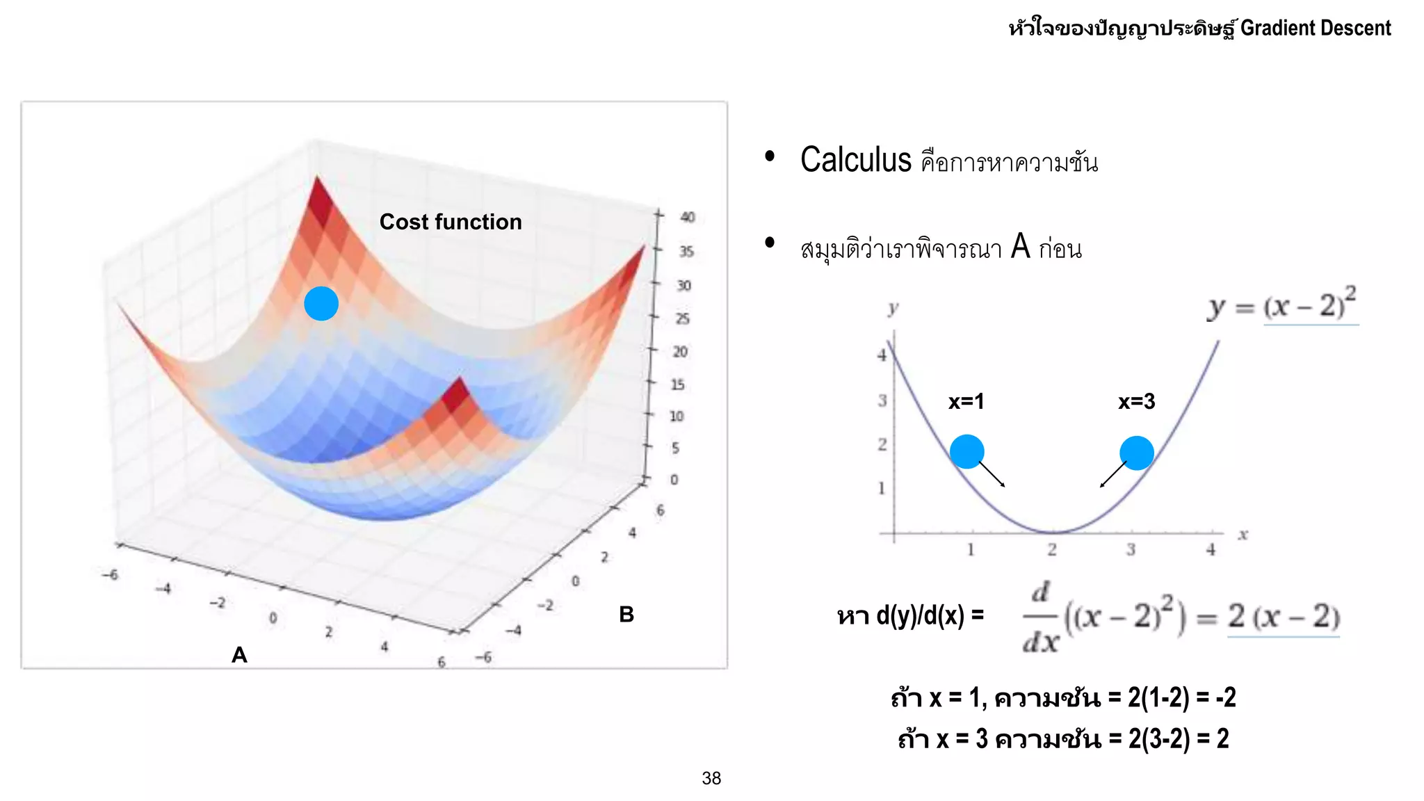 Gradient Decent Differentiation Visualization หัวใจของปัญญาประดิษฐ์ (Gradient Descent ทำงานอย่างไร) | PPTX