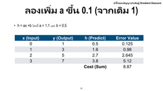 Input X Gradient หัวใจของปัญญาประดิษฐ์ (Gradient Descent ทำงานอย่างไร) | PPTX