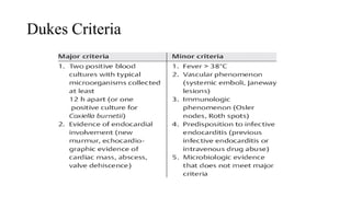 Dukes Criteria
 