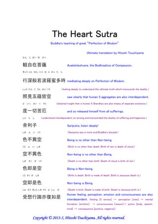 The Heart SutraThe Heart SutraThe Heart SutraThe Heart Sutra
Buddha's teaching on great “Perfection of Wisdom”
Ultimate translation and commentary by Hitoshi Tsuchiyama
かん じ ざい ぼ さつ
観自在菩薩 Avalokiteshvara, the Bodhisattva of Compassion,
ぎょう じん はん にゃ は ら みっ た じ
行深般若波羅蜜多時 meditating deeply on Perfection of Wisdom,
しょう けん ご うん かい くう （looking deeply to understand the ultimate truth which transcends the duality,）
照見五蘊皆空 saw clearly that all 5 aggregates are empty of separate existence,
ど いっ さい く やく （attained insight that all 5 aggregates are interdependent co-arising,）
度一切苦厄 and so released himself from all sufferings.
しゃ り し （freed himself from all sufferings because he transcended the duality by understanding emptiness.）
舎利子 Sariputra, listen deeply!
しき ふ い くう （Sariputra: one of two chief male disciples of Buddha）
色不異空 Form is no other than emptiness (empty of separate existence),
くう ふ い しき （Form (body) is made of non-form (body) elements, namely emptiness (consciousness),）
空不異色 emptiness (empty of separate existence) is no other than form.
しき そく ぜ くう（emptiness (consciousness) is made of non-emptiness (consciousness) elements, namely form (body).）
色即是空 Form is namely emptiness (empty of separate existence),
くう そく ぜ しき （Emptiness (consciousness) unfolds into form (body),）
空即是色 emptiness (empty of separate existence) is namely form.
じゅ そう ぎょう しき やく ぶ にょ ぜ （form (body) enfolds into emptiness (consciousness).）
受想行識亦復如是
Copyright © 201Copyright © 201Copyright © 201Copyright © 2013333----5555, Hitoshi Tsuchiyama. All rights reserved., Hitoshi Tsuchiyama. All rights reserved., Hitoshi Tsuchiyama. All rights reserved., Hitoshi Tsuchiyama. All rights reserved.
Feeling, perception, mental formation and consciousness are also
emptiness (empty of separate existence).
(feeling [emotion] → perception [object of mind] → mental formation [mind] → volition [motivation] → action
[thinking, speech, action] → consequence [happiness, suffering] → consciousness [karma, seeds])
 