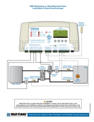 Multi-MOD (Modulating) - Heat-Timer® Corporation