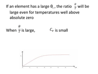 The heat capacity of a solid | PPT