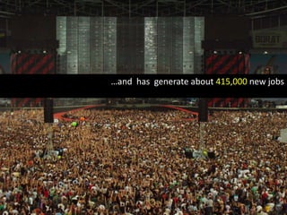 …and  has  generate about 415,000 new jobs