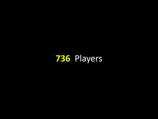 736  Players