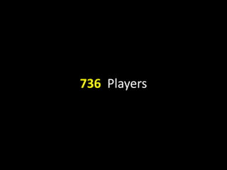 736  Players<br />