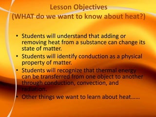 Lesson Objectives
(WHAT do we want to know about heat?)
• Students will understand that adding or
removing heat from a substance can change its
state of matter.
• Students will identify conduction as a physical
property of matter.
• Students will recognize that thermal energy
can be transferred from one object to another
through conduction, convection, and
radiation.
• Other things we want to learn about heat……
 