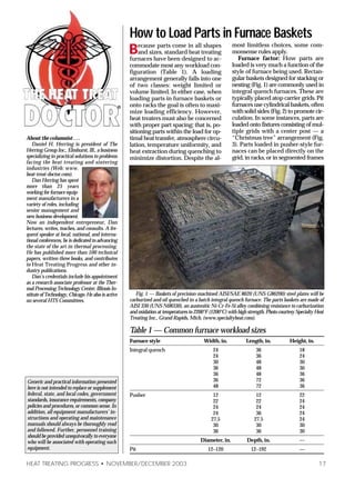 Theheattreatdoctor.com documents howtoloadparts | PDF