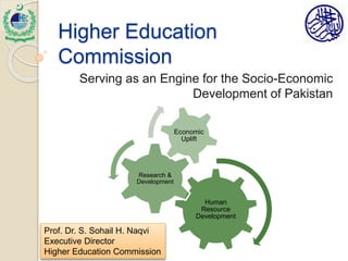 Higher Education
Commission
Serving as an Engine for the Socio-Economic
Development of Pakistan
Human
Resource
Development
Research &
Development
Economic
Uplift
Prof. Dr. S. Sohail H. Naqvi
Executive Director
Higher Education Commission
 