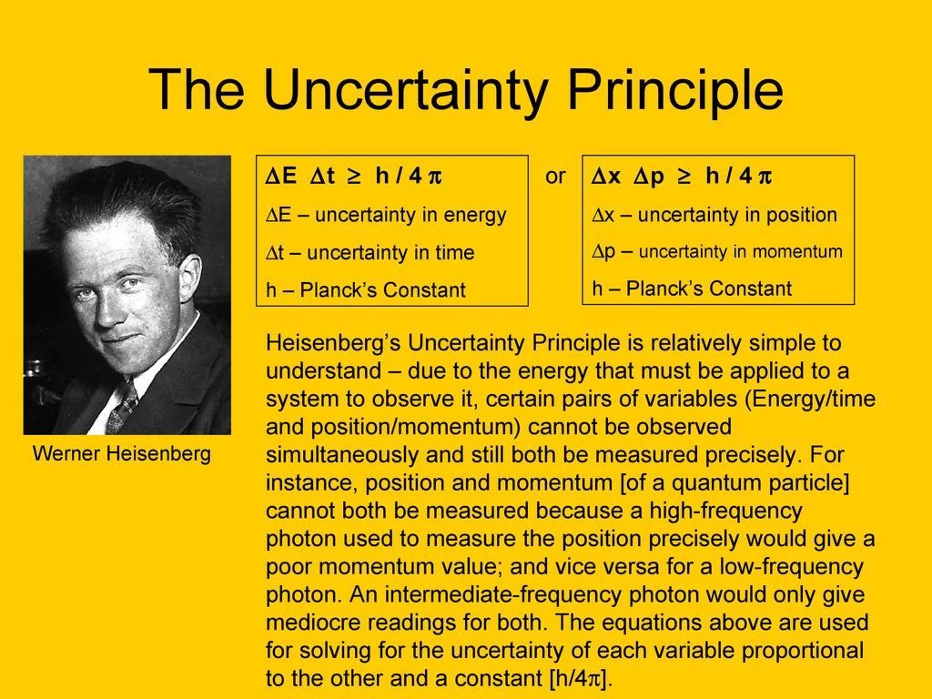 The Heisenberg Uncertainty Principle[1]