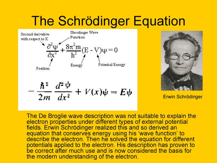 according to heisenberg uncertainty principle