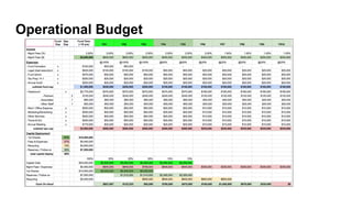 Operational Budget
 