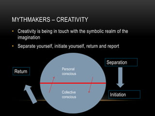 MYTHMAKERS – CREATIVITY
• Creativity is being in touch with the symbolic realm of the
imagination
• Separate yourself, initiate yourself, return and report
Personal
conscious
Collective
conscious
Separation
Initiation
Return
 