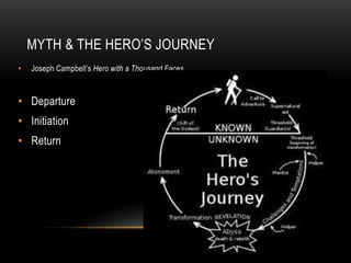 MYTH & THE HERO’S JOURNEY
• Joseph Campbell’s Hero with a Thousand Faces
• Departure
• Initiation
• Return
 