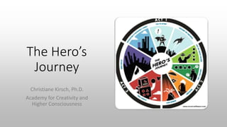 The Hero’s
Journey
Christiane Kirsch, Ph.D.
Academy for Creativity and
Higher Consciousness
 