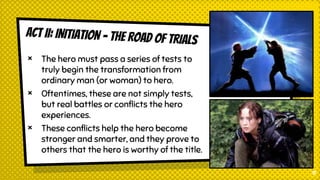 Example For Hero Test The Hero's Journey | PPTX