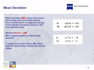 Mean Deviation Mean deviation  (MD)  shows how much, on average, the whole field departs from normal and is a weighted average of the decibel deviations shown in the total deviation plot. Normal  Zero to - 2 dB More negative value as Visual Field worsens P values are shown next to MD values that are significantly outside the normal range. 