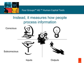 Instead, it measures how people process information Subconscious Conscious Inputs Outputs 