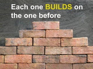 Each one  BUILDS  on the one before 