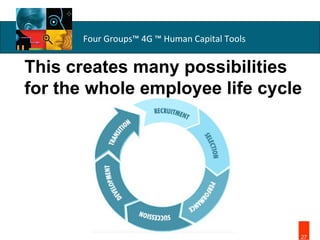 This creates many possibilities  for the whole employee life cycle 