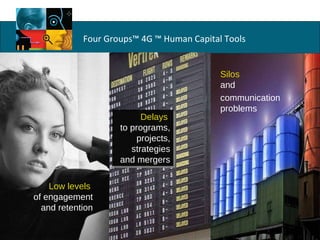 Low levels   of engagement and retention Delays   to programs, projects, strategies and mergers Silos  and  communication problems 