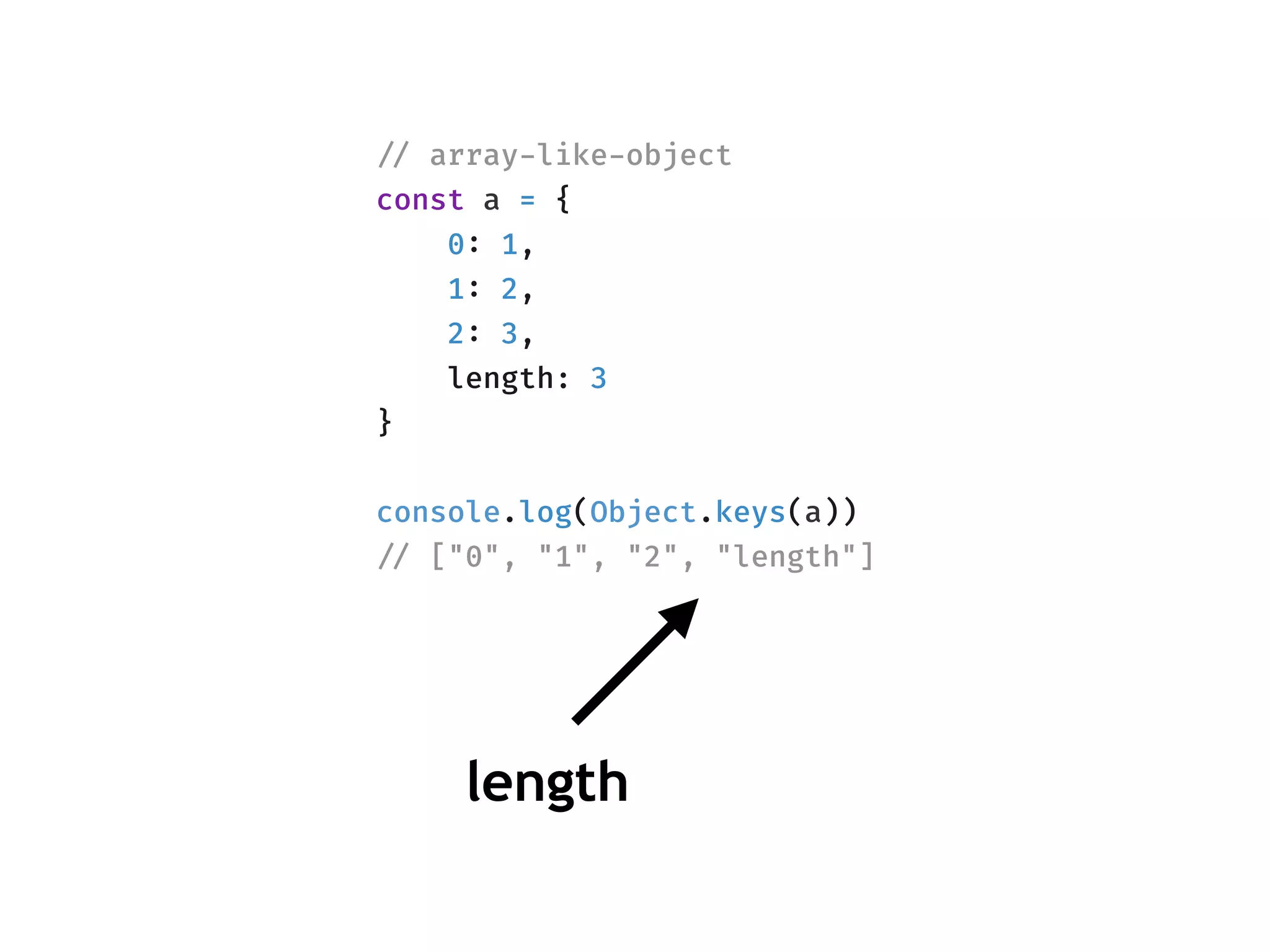 length
!// array-like-object
const a = {
0: 1,
1: 2,
2: 3,
length: 3
}
console.log(Object.keys(a))
!// ["0", "1", "2", "length"]
 