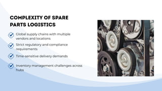 The Hidden Cost of Delays Why Aviation Spare Parts Logistics Is the New ...