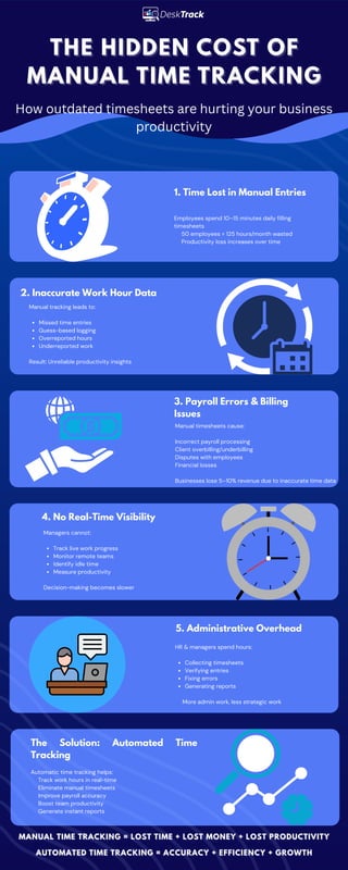 The Hidden Cost of Manual Time Tracking in Modern Workplaces | PDF