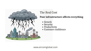 Poor Infrastructure Programming The Hidden Cost OF Poor IT Infrastructure In Startups | PDF