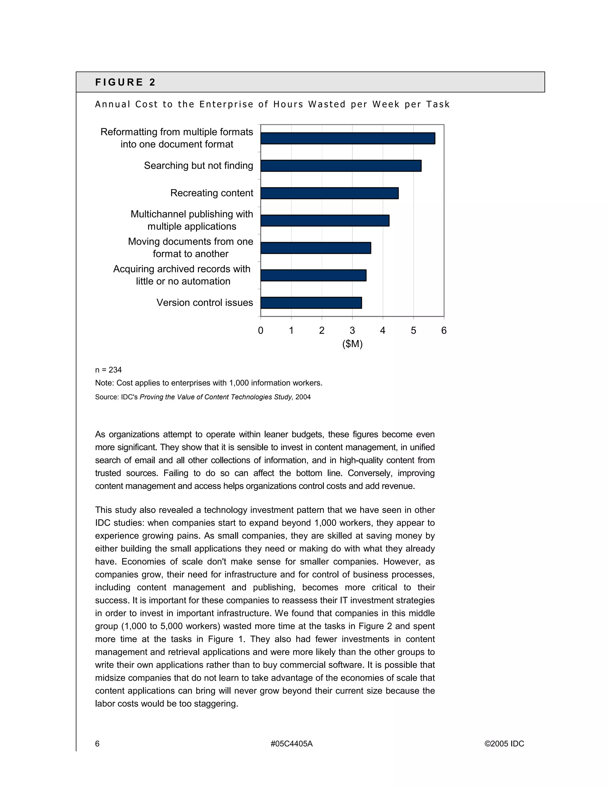6 #05C4405A ©2005 IDC
F I G U R E 2
A n n u a l C o s t t o t h e E n t e r p r i s e o f H o u r s W a s t e d p e r W e e k p e r T a s k
0 1 2 3 4 5 6
Version control issues
Acquiring archived records with
little or no automation
Moving documents from one
format to another
Multichannel publishing with
multiple applications
Recreating content
Searching but not finding
Reformatting from multiple formats
into one document format
($M)
n = 234
Note: Cost applies to enterprises with 1,000 information workers.
Source: IDC's Proving the Value of Content Technologies Study, 2004
As organizations attempt to operate within leaner budgets, these figures become even
more significant. They show that it is sensible to invest in content management, in unified
search of email and all other collections of information, and in high-quality content from
trusted sources. Failing to do so can affect the bottom line. Conversely, improving
content management and access helps organizations control costs and add revenue.
This study also revealed a technology investment pattern that we have seen in other
IDC studies: when companies start to expand beyond 1,000 workers, they appear to
experience growing pains. As small companies, they are skilled at saving money by
either building the small applications they need or making do with what they already
have. Economies of scale don't make sense for smaller companies. However, as
companies grow, their need for infrastructure and for control of business processes,
including content management and publishing, becomes more critical to their
success. It is important for these companies to reassess their IT investment strategies
in order to invest in important infrastructure. We found that companies in this middle
group (1,000 to 5,000 workers) wasted more time at the tasks in Figure 2 and spent
more time at the tasks in Figure 1. They also had fewer investments in content
management and retrieval applications and were more likely than the other groups to
write their own applications rather than to buy commercial software. It is possible that
midsize companies that do not learn to take advantage of the economies of scale that
content applications can bring will never grow beyond their current size because the
labor costs would be too staggering.
 