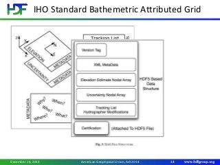 IHO Standard Bathemetric Attributed Grid
December 16, 2013 13American Geophysical Union, Fall 2014
 