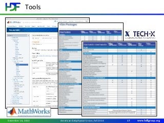 Tools
December 16, 2013 17American Geophysical Union, Fall 2014
 