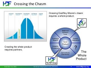 Conventions
(Standards)
Training &
Support
Additional
Software
Tools
System
Integration
Adoption
Processes ?
Core
Product
Crossing the Chasm
December 16, 2013 4American Geophysical Union, Fall 2014
The
Whole
Product
Crossing Geoffrey Moore’s chasm
requires a whole product.
Creating the whole product
requires partners.
 