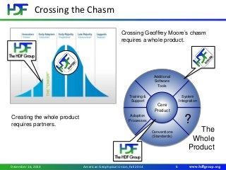 Conventions
(Standards)
Training &
Support
Additional
Software
Tools
System
Integration
Adoption
Processes ?
Core
Product
Crossing the Chasm
December 16, 2013 5American Geophysical Union, Fall 2014
The
Whole
Product
Crossing Geoffrey Moore’s chasm
requires a whole product.
Creating the whole product
requires partners.
 