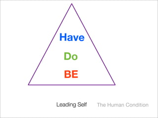 Have
  Do
  BE

Leading Self   The Human Condition
 
