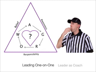 Aw
   f




                              are
               A
lie




                              ne
Be




                                 ss
 W                           G
               ?
       O             R

           Responsibility



       Leading One-on-One             Leader as Coach
 