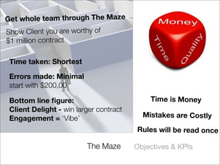y

    Get whole team through The Maze
    Show Client you are worthy of
    $1 million contract

     Time taken: Shortest

     Errors made: Minimal
     start with $200,00

     Bottom line ﬁgure:                         Time is Money
     Client Delight - win larger contract
     Engagement = ‘Vibe’                      Mistakes are Costly

                                            Rules will be read once

                             The Maze       Objectives & KPIs
 