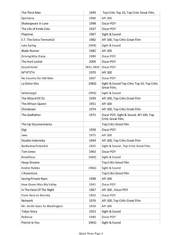 (The highly unofficial list of) great movies