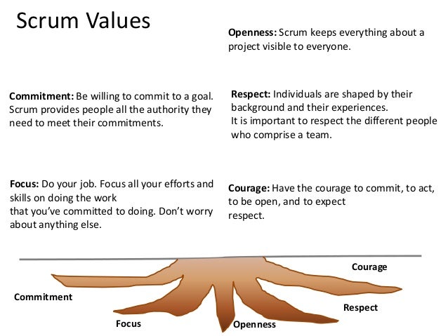 The high performance tree