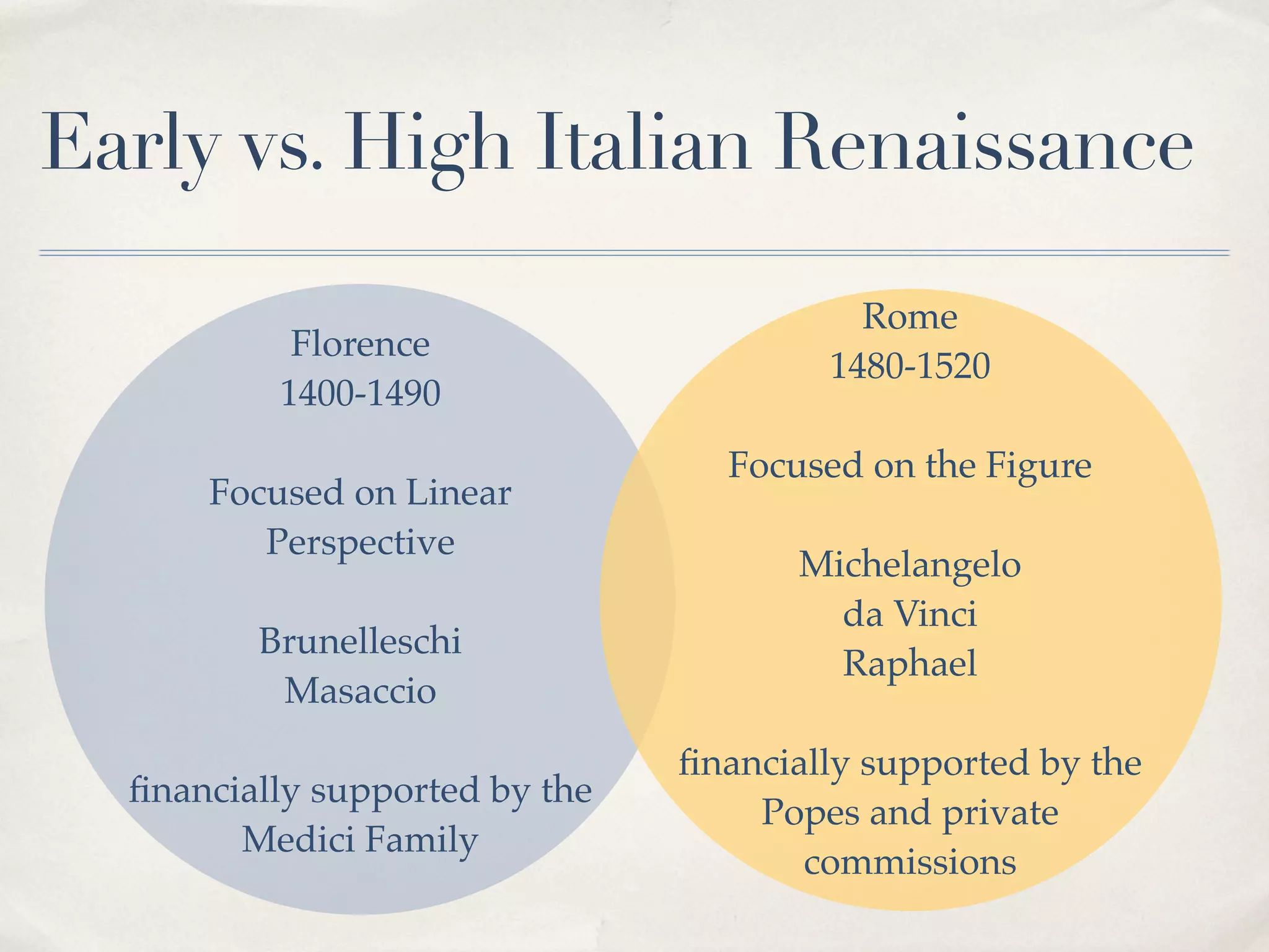 High Renaissance Beginning The Italian High Renaissance | KEY