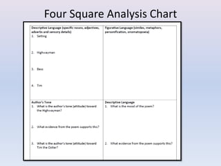 Four Square Analysis Chart