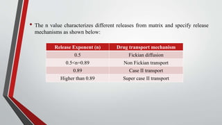 • The n value characterizes different releases from matrix and specify release
mechanisms as shown below:
Release Exponent (n) Drug transport mechanism
0.5 Fickian diffusion
0.5<n=0.89 Non Fickian transport
0.89 Case II transport
Higher than 0.89 Super case II transport