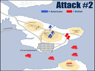 = Americans = British
 