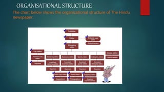ORGANISATIONAL STRUCTURE
The chart below shows the organizational structure of The Hindu
newspaper.
 