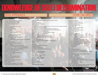 (KNOWLEDGE OF SELF) DETERMINATION
      WHO ATTENDED?                                                                                                                            OVER 144 ORG’S
     “J.A.Y.S.” Street Double Dutch League                   Harlem Children’s Zone, TRUCE Fitness & Nutrition Center                Passages Academy
     ACORN Community High School                             Harlemlive                                                              Pathways for Youth, Inc
     ADI (Artist Development Institute)                      Health Administrator                                                    Pius Bronx Community Services
     Adlai E. Stevenson High School                          High School For Civil Rights                                            PIUS XII Foundation, Inc
     Art Works                                               Hip Hop Kidz, Inc                                                       Port Chester High School
     Arts Council for Chautauqua County                      Homeless Empowerment Project/ Community Action Team Howard University   Project HIP-HOP
     Aurelius Foundation                                     Hudson River Community Health                                           Queens Academy High School
     Automotive High School                                  I.S. 223 and Bronx Lesbian and Gay Health Consortium Inc.               Ramapo High School
     Barnard College                                         Infinity Performance Program/ Arts Council for Chautauqua Co.           Real People Productions / NYIT
     BASE High School                                        Information Technology High School                                      Resonant Voices, Inc.
     Boys & Girls Clubs of America                           Institute for Research in African-American Studies                      Rosalie Hall
     Breakthrough                                            Institution for Community Research                                      San Francisco University
     Bronx Academy Soundview Campus                          JACC Children’s Corner, Inc.                                            Satellite Academy High School
     Bronx High School for Business                          Jacob Riis Neighborhood Settlement House                                SAYA! (South Asian Youth Action)
     Brooklyn School for Collaborative Studies               John Jay College and Educational Alliance                               Schomburg Satellite Academy H.S
     Bryan Mawr College                                      KAOTAOPIA                                                               School for Legal Studies
     Bushwick Leaders’ High School for Academic Excellence   LandMind Properties, LLC                                                Simon Baruch Middle School (MS 104M)
     Casa del Sol                                            Leadership Through the Arts Program at the Queens                       St. Raymond Community Outreach Center
     Cascades High School                                    Museum of Art                                                           Talented and Gifted School for Young Scholars
     Central Park East Secondary School                      LEAP                                                                    Teachers College Columbia University
     Children’s Pressline                                    Life Camp                                                               The City Kids Foundation
     Citizens Advice Bureau/Community School                 Loyola School; Media Aware Kids                                         The Dalton School
     City of Daly City, Parks and Recreation Department      Middle School 118                                                       The Digital Hub
     Columbia University African-American Studies/History    Montauk Middle School                                                   The Door
     Columbia University-School of Social Work               Morris Academy for Collaborative Studies                                The Educational Alliance
     Cypress Hills Community School                          MS 325                                                                  The Institute for Community Research
     Directions For Our Youth                                Nassau Community College                                                The Salvation Army ; The Global Harmony Project
     DMP Worldwide Entertainment Group                       New Beginnings Program                                                  The Valley Too!
     Each One Teach One                                      New School                                                              Union Settlement Association: HOPE Program
     Eyebeam Atelier                                         New Settlement Apartments                                               University of California
     Fannie Lou Hamer Middle School                          New York University                                                     University of HIP-HOP
     Flushing YMCA Beacon Center 194                         Nueva Escuela Montessori                                                University of Puerto Rico
     Fowler Hoffman, LLC                                     NYC Dept. of Education                                                  Urban Assembly Media High School
     Georgetown University Law Center                        NYCoRe                                                                  Urban Assembly School for Applied Math and Science
     Girls for Gender Equity                                 One Nation, Inc.                                                        Urban Leadership Institute
     Girls Inc of NYC                                        Out of School in DC                                                     Wadleigh Secondary School
     Global Kids-Human Rights Activist Project               P.S. 2                                                                  Women In Need, Inc.
     Grand Street Settlement Beacon Center                   Partnership With Children                                               YMCA Community Learning Center (Seattle, WA & NY)
                                                                                                                                     Youth Resource Development Corporation



                                                                                                         Mos Def & Talib Kweli released the hit single “(Knowledge of Self) Determination” in 2002



11: Hip-Hop Association 2004 Wrap Report                                                                                                    H2Ed: Empowerment Through Education!
                                                                                                                                Facilitating, Fostering, & Preserving Hip-Hop Culture!
 