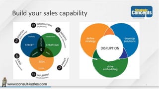Build your sales capability
7
 