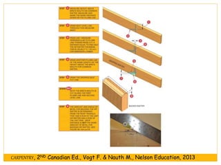 CARPENTRY, 2ND Canadian Ed., Vogt F. & Nauth M., Nelson Education, 2013
 