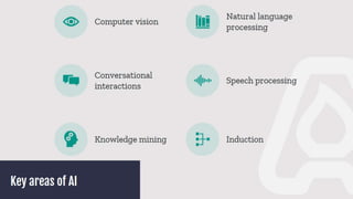 The historian and AI