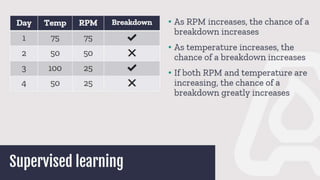 The historian and AI